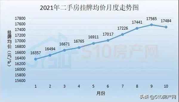 510房产网、510房产网查询房产证