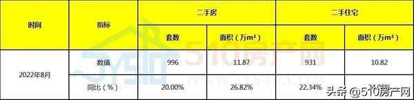 510房产网江阴、510房产网江阴卖方契税