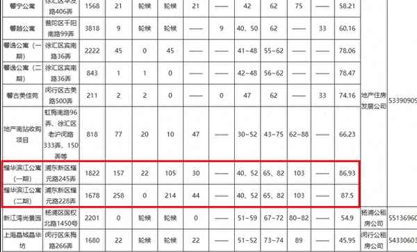 浦东公租房受理中心—公租房在线申请网