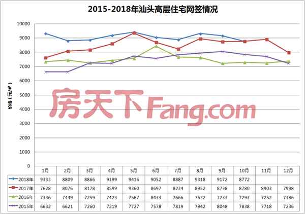 汕头房产(汕头房产网二手房最新信息)
