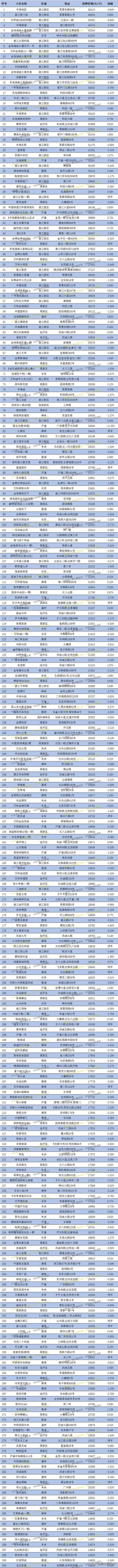 西安天鹅堡二手房价,西安天鹅堡一期房价