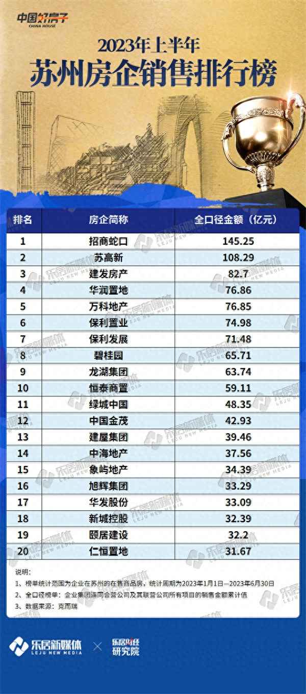 苏州蔚然锦绣升值空间—苏州尹山湖房子值得买吗