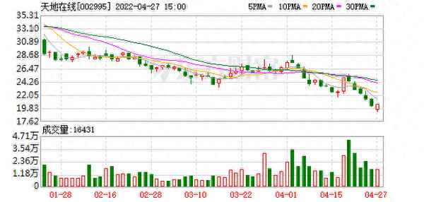 天地在线股票股吧_盛天网络股票股吧