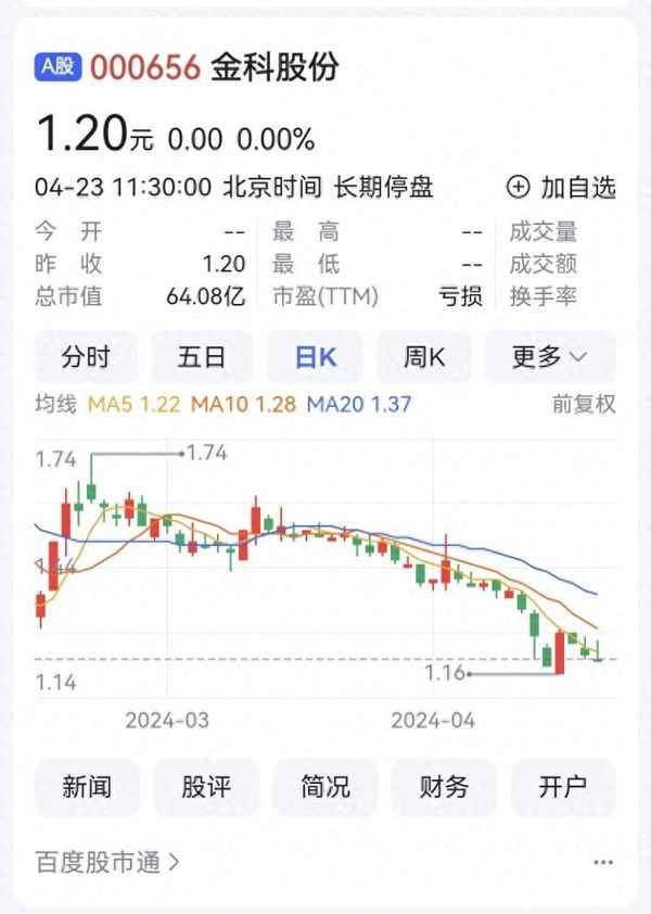 重慶金科房產、重慶金科房產證下來快么