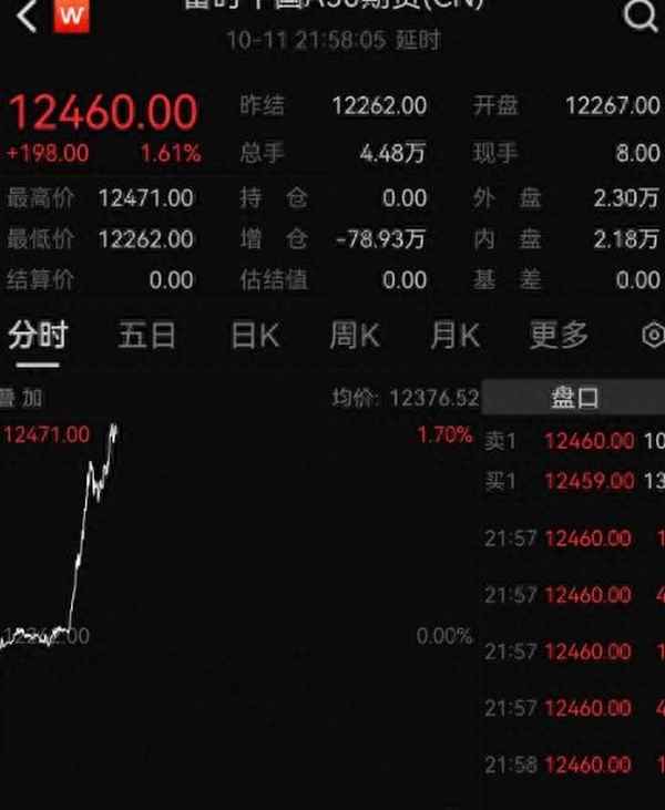 新加坡富时a50指数走势,a50实时走势图