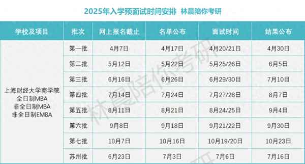 上海财经大学mba-上海财经大学MBA怎么样