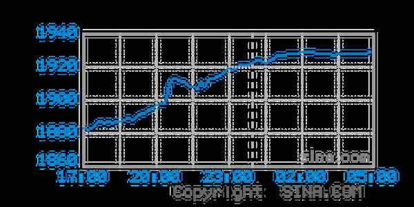 纽约黄金实时行情走势图app(纽约黄金实时行情走势图新浪香港恒生)