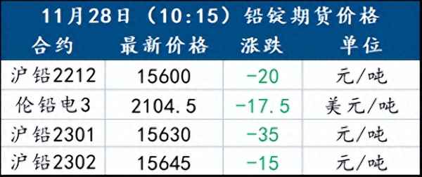 废电池回收价格表-废电池回收价格表 全国