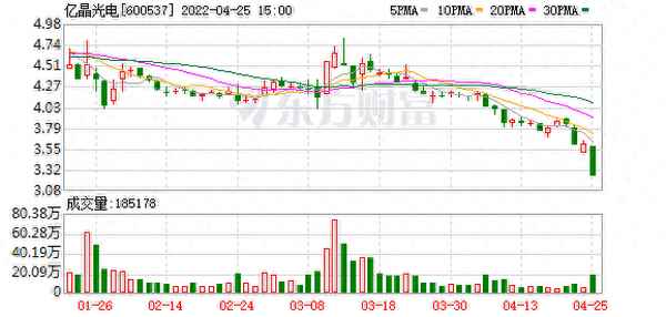 亿晶光电股票股吧(中工国际股票股吧)