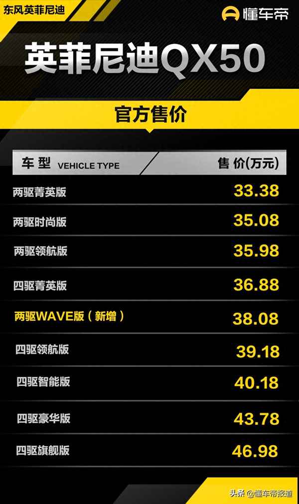 英菲尼迪xc50價格參數-英菲尼迪xc60價格參數配置圖