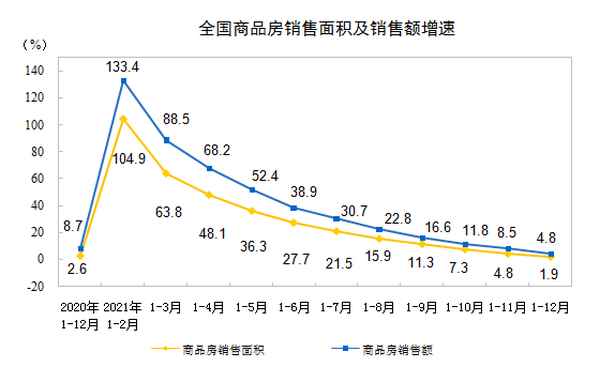 中國房產總值-中國房產總值多少