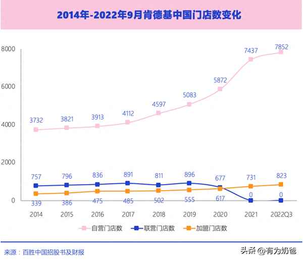 肯德基一般人吃得起嗎;肯德基吃東西貴嗎