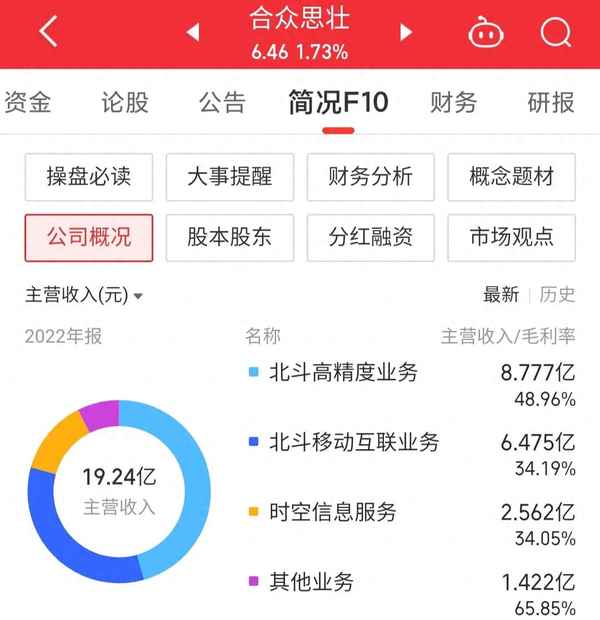 002383合众思壮股吧-合众思壮股票