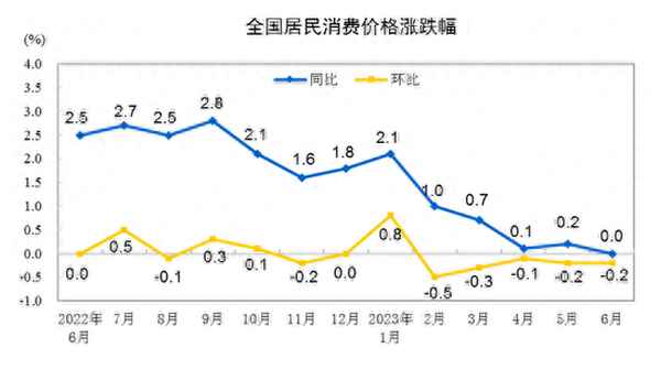 cpi是什么意思_cpi是什么意思啊宏觀經濟學
