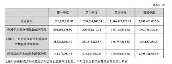 000423股票行情东方财富网—300079东方财富网股吧