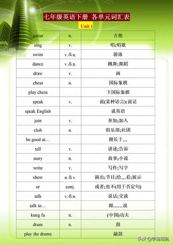 七年級下冊單詞表電子版、七年級下冊單詞表電子版冀教版