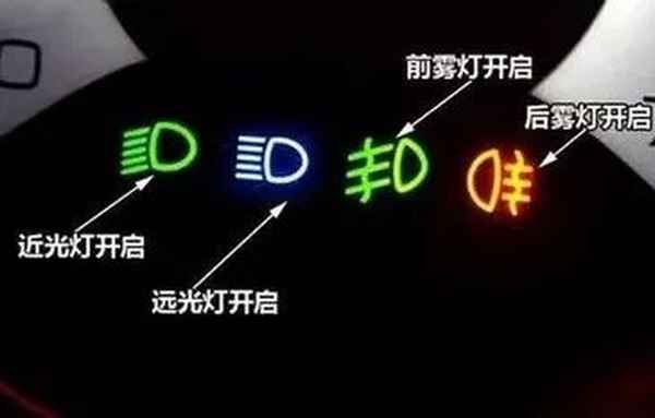 車輛燈光指示燈大全、車輛燈光指示燈圖解