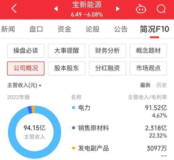 宝新能源股价是多少(宝新能源最新股价多少钱一股)
