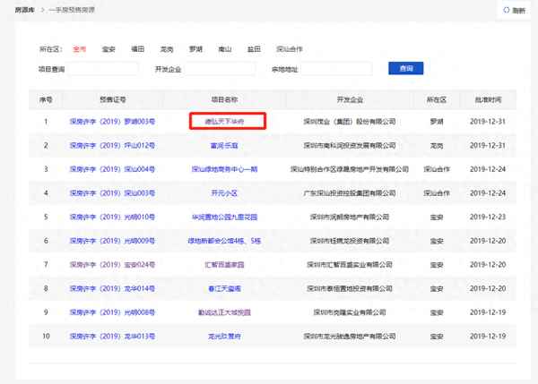 德弘天下华府二手房价—德弘天下华府售楼处