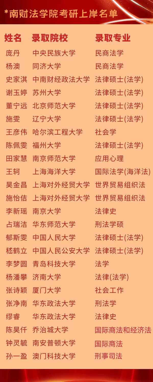 南京财经大学法学院(南京财经大学法学院怎么样)