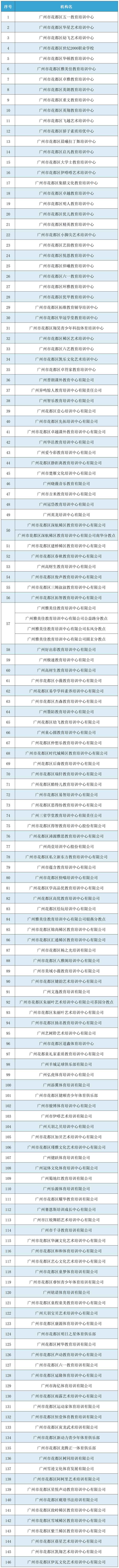 廣東教育培訓機構-廣東教育培訓機構資質申請要求