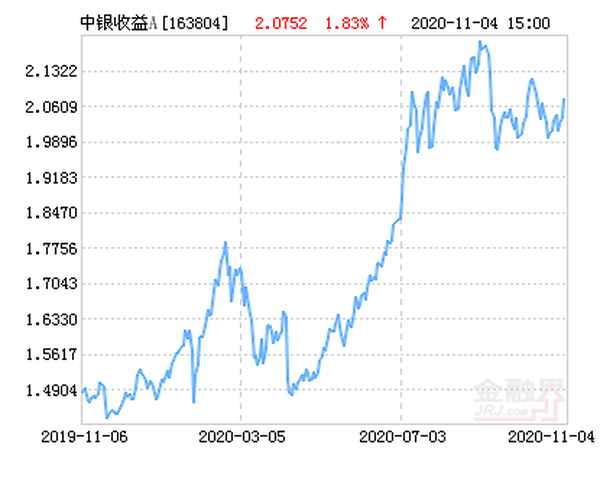 中银收益净值是多少_中银收益基金净值查询!