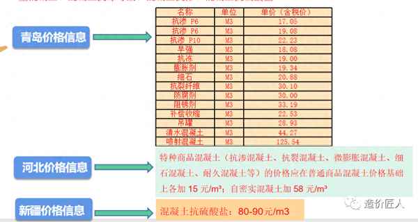 c25與c30混凝土價格,頂樓屋面混凝土要c30還是c25