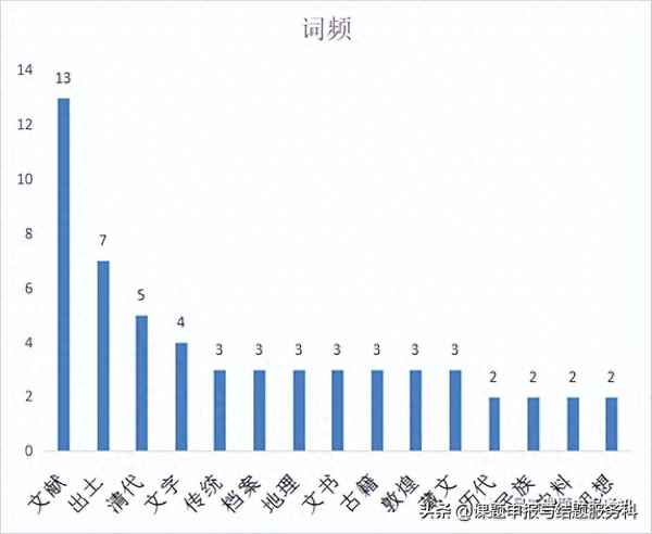 歷史課題題目大全_歷史學的研究對象