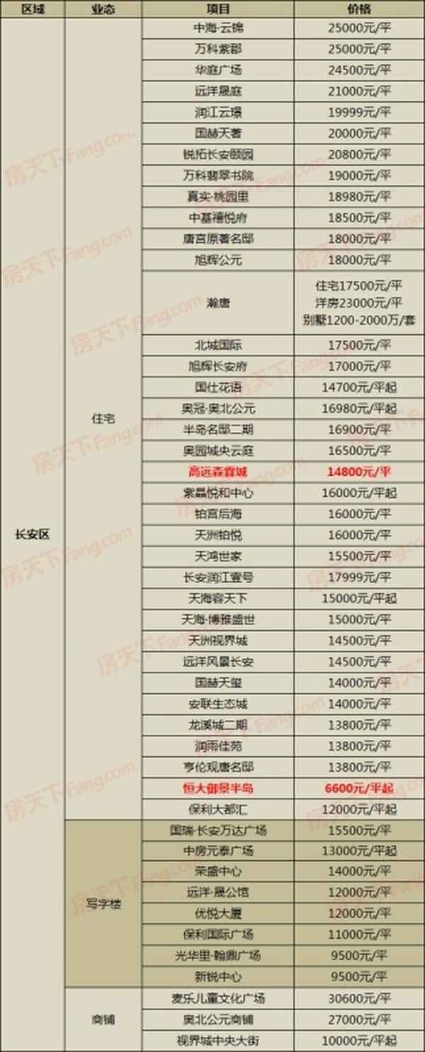 石家庄房源售楼盘现房;石家庄房源售楼盘现房最新消息