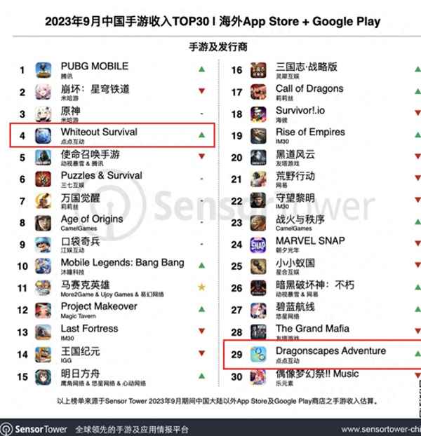 类似于飞龙岛历险记的游戏、和飞龙岛很像的一款游戏