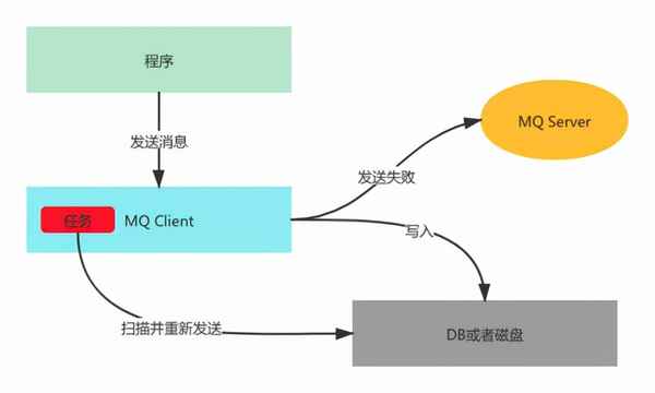 财经通mq—财经通讯社财联社电报