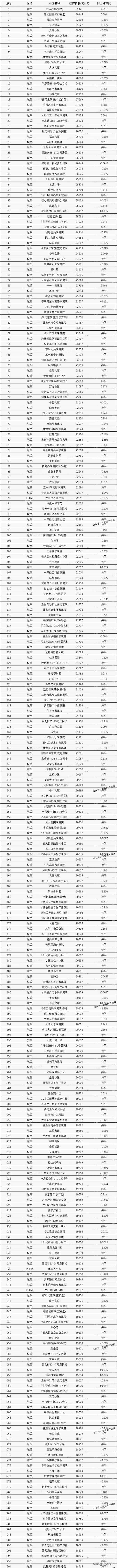 兰州房产—兰州房产过户需要什么手续