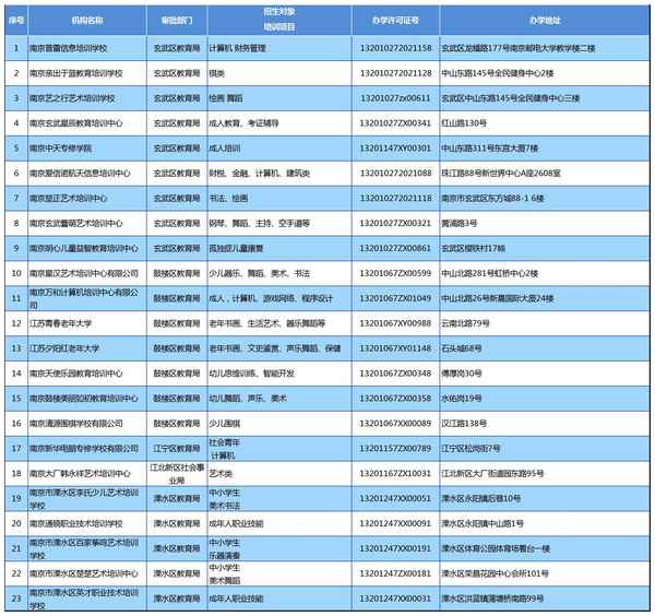 南京兒童教育機構;南京中小學輔導機構