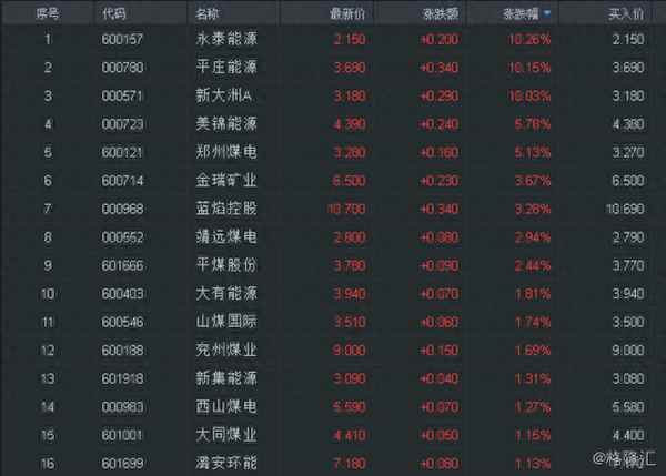 永泰能源股票代码—永泰能源股票行情