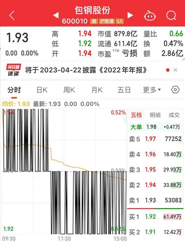 包钢股份股票今日走势、包钢股份股票走势最新分析