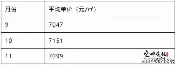 順平房產(順平房產中介)