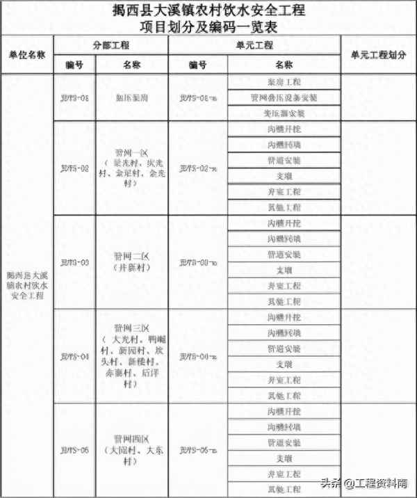水利工程最新规范大全-水利工程建设规范