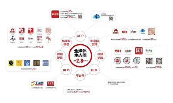 财经新报社—财经报社朱安明