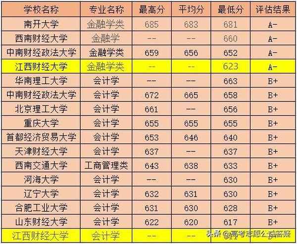 江西财经大学好吗—江西财经大学好吗现在