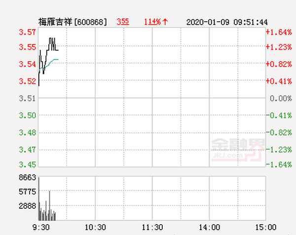 梅雁吉祥股票代码查询-梅雁吉祥历史交易