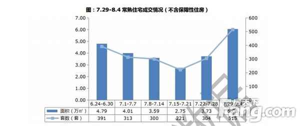 常熟房產信息(常熟房產官網)