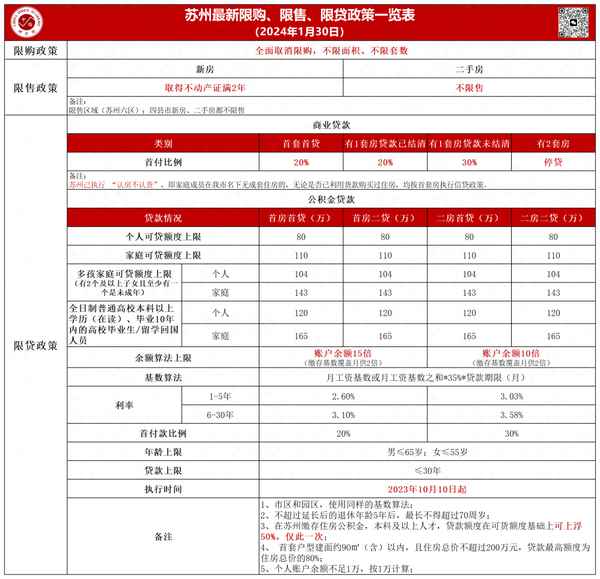 苏州房产交易—苏州房产交易中心咨询电话