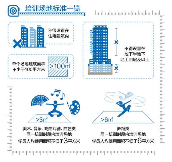 文化课培训,文化课培训机构收费标准