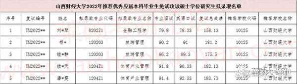 山西财经大学保研、山西财经大学保研文件
