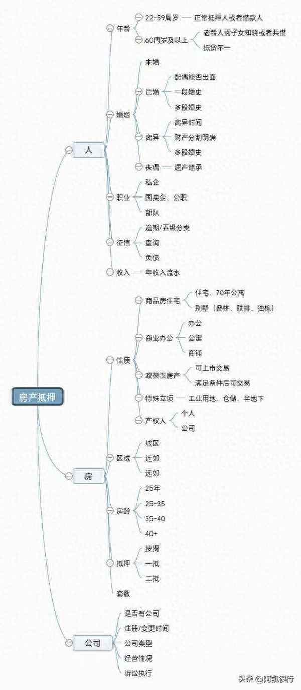 保定房產(chǎn)抵押-保定房產(chǎn)抵押貸款平臺(tái)