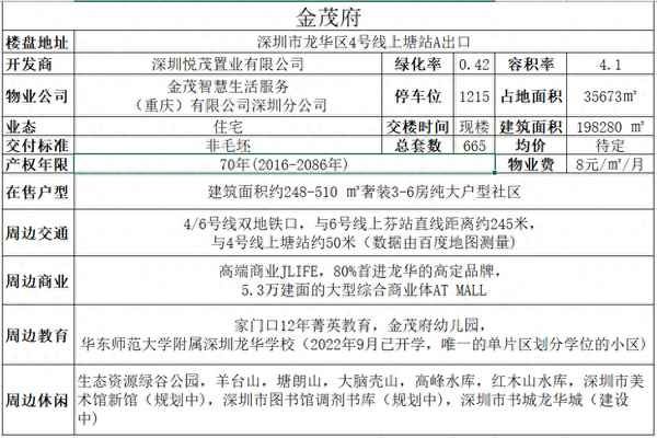 深圳金茂府楼盘详情、宁波金茂府房价