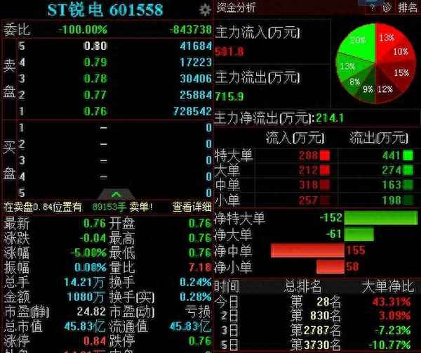 退市锐电股票代码-退市锐电什么时候上三板