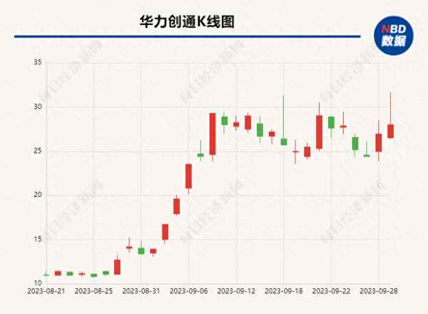 卫星导航概念股异动拉升、卫星导航概念股异动拉升 上海沪工触及涨停
