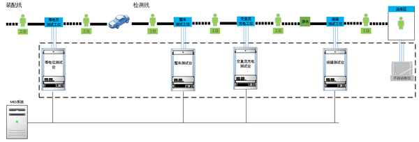 汽車eol是什么意思、汽車sop是什么意思