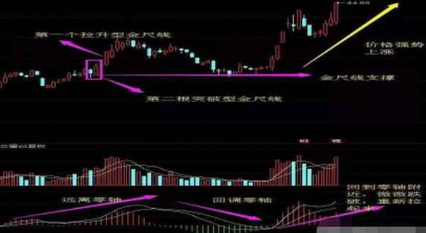 金龙汽车突破长期盘整,金龙机电目标价